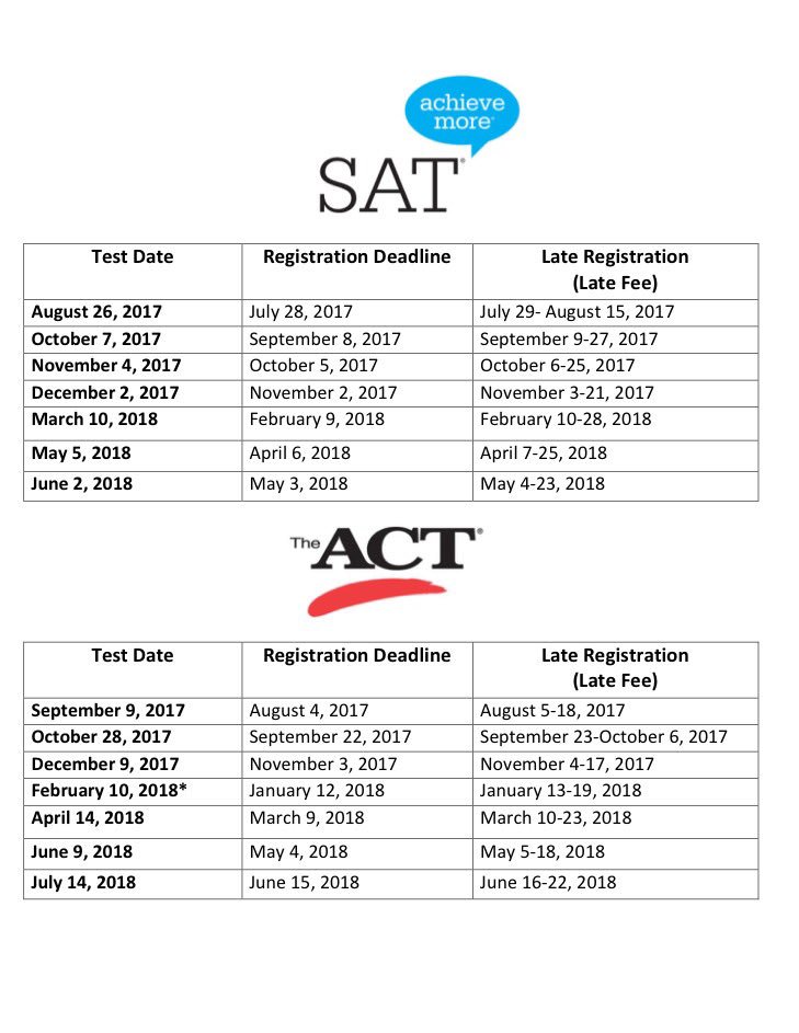 ð Fsu acceptance rate 2017. 10 Medical Schools With the Lowest