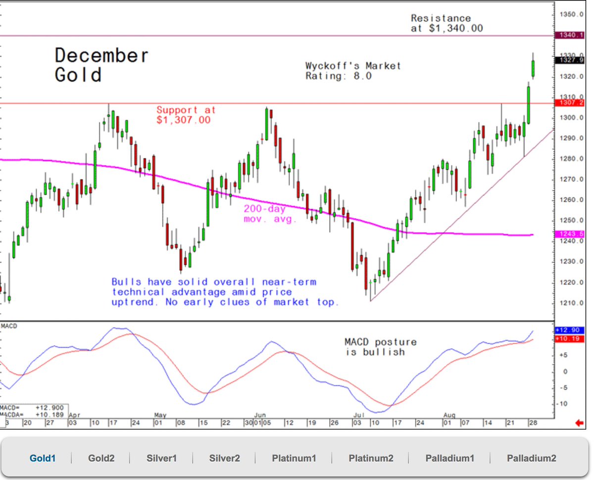 Kitco Gold And Silver Charts