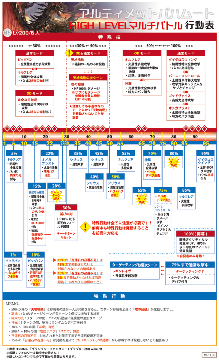 グラブル アルバハ 行動表