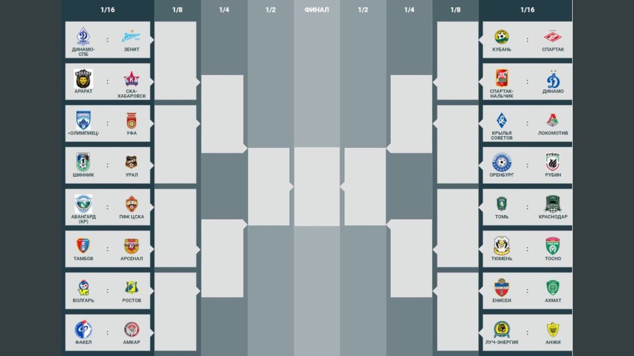 Российский чемпионат и Кубок. Сезон 2017/2018