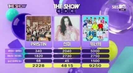 Roa_Update's tweet photo. PRISTIN #3 on today's SBS MTV The Show! 축하해 수고했어 👏👏👏 @PRST_OFFICIAL_ @10_PRISTIN ❤💖💕💞💗 https://t.co/TT8tLUhBQf