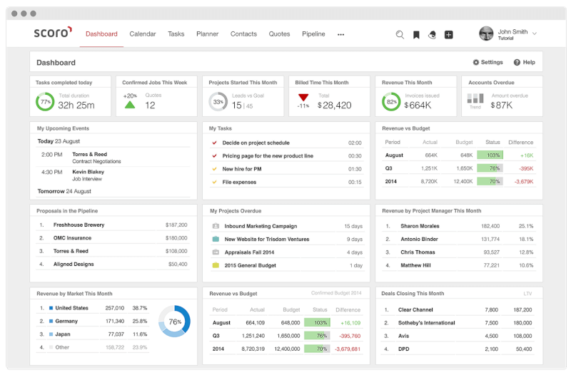 ScoroSoftware's tweet photo. The Best KPI Dashboard Software. Reviewed.
๐ https://t.co/rLjxDAYaqA
#kpi #dashboard #metrcis #kpisoftware https://t.co/WyIpcgbFyh