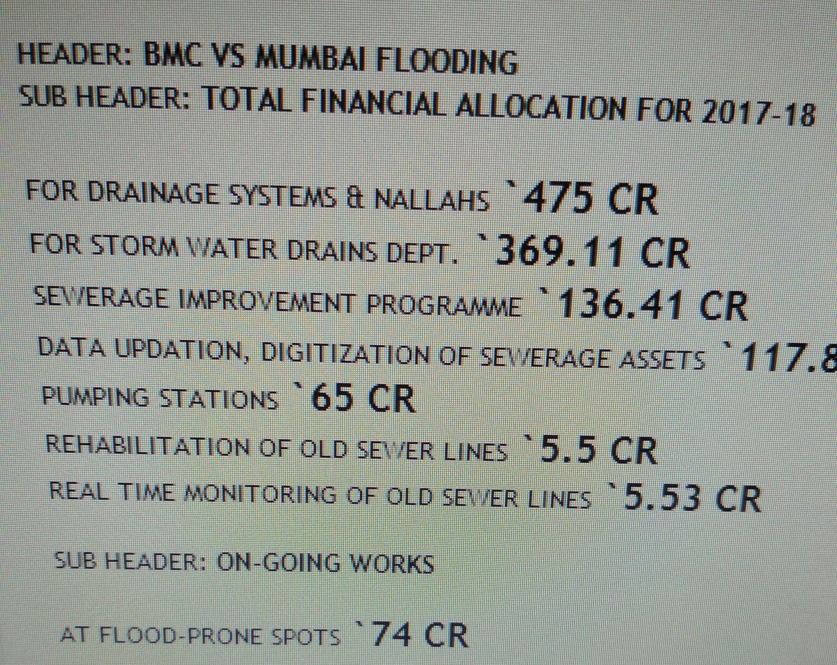 Zakka_Jacob's tweet photo. Total allocation by BMC for #MumbaiRains 2017-18. Where's all this money gone? https://t.co/8vtQYw3yFj