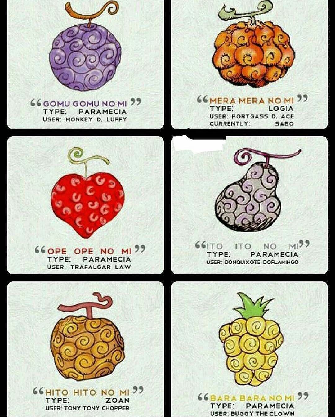 Anime Tenpo Devil Fruit Paramecia Logia Zoan Luffy Ace Sabo Law Doffy Chopper Buggy Zoro Nami Usopp Sanji Chopper Robin Franky Brook T Co 63zppskqtw Anime Tenpo Devil Fruit Paramecia Logia Zoan Luffy Ace Sabo Law Doffy Chopper Buggy Zoro Nami Usopp Sanji Chopper Robin Franky Brook T Co 63zppskqtw