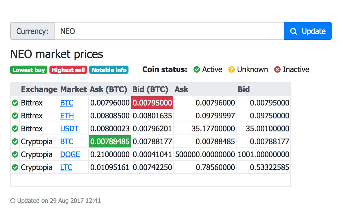 The Cryptocurrency Exchanges in The USA With The Lowest Fees