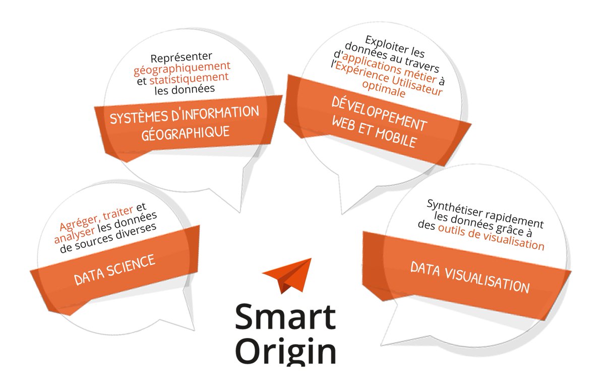 SMART_ORIGIN's tweet photo. Pour savoir ce qu'est un module géodécisionnel, lisez notre article https://t.co/ehMZOGdMOk #smartorigin #geodécision #SIG #BI https://t.co/Jq6bxIQ83p