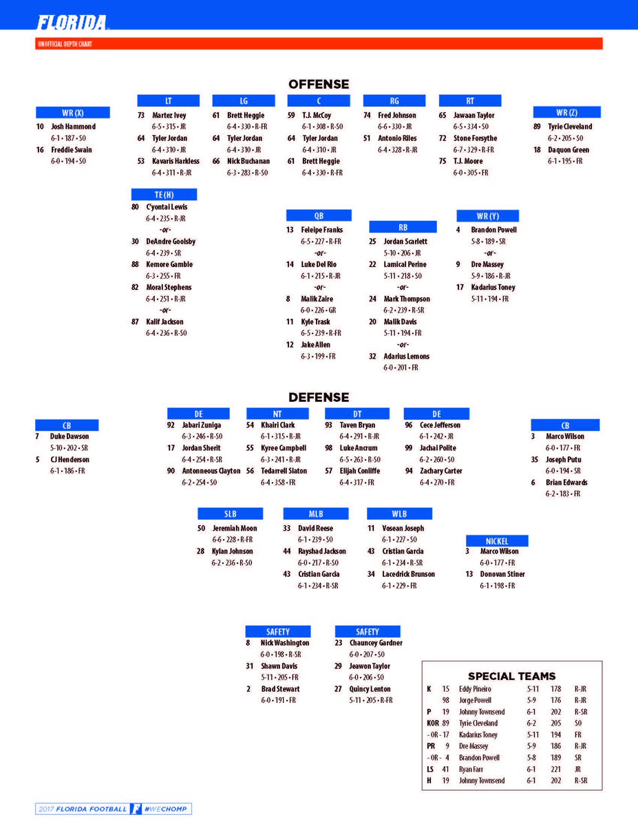 Florida Gators Football Depth Chart 2017