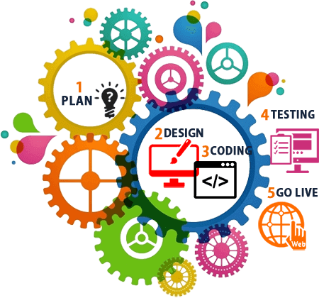 digitalsoftwar2's tweet photo. Looking for #softwaredevelopment #websitedesign, #mobileapps, #SEO. 
Contact us at : +91 9412269235 
visit @ https://t.co/RTbF12Mt4z https://t.co/oyyDoj2Ipp