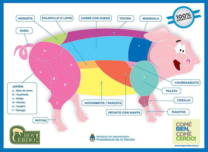 Los cerdos argentinos son se los mejores del mundo!