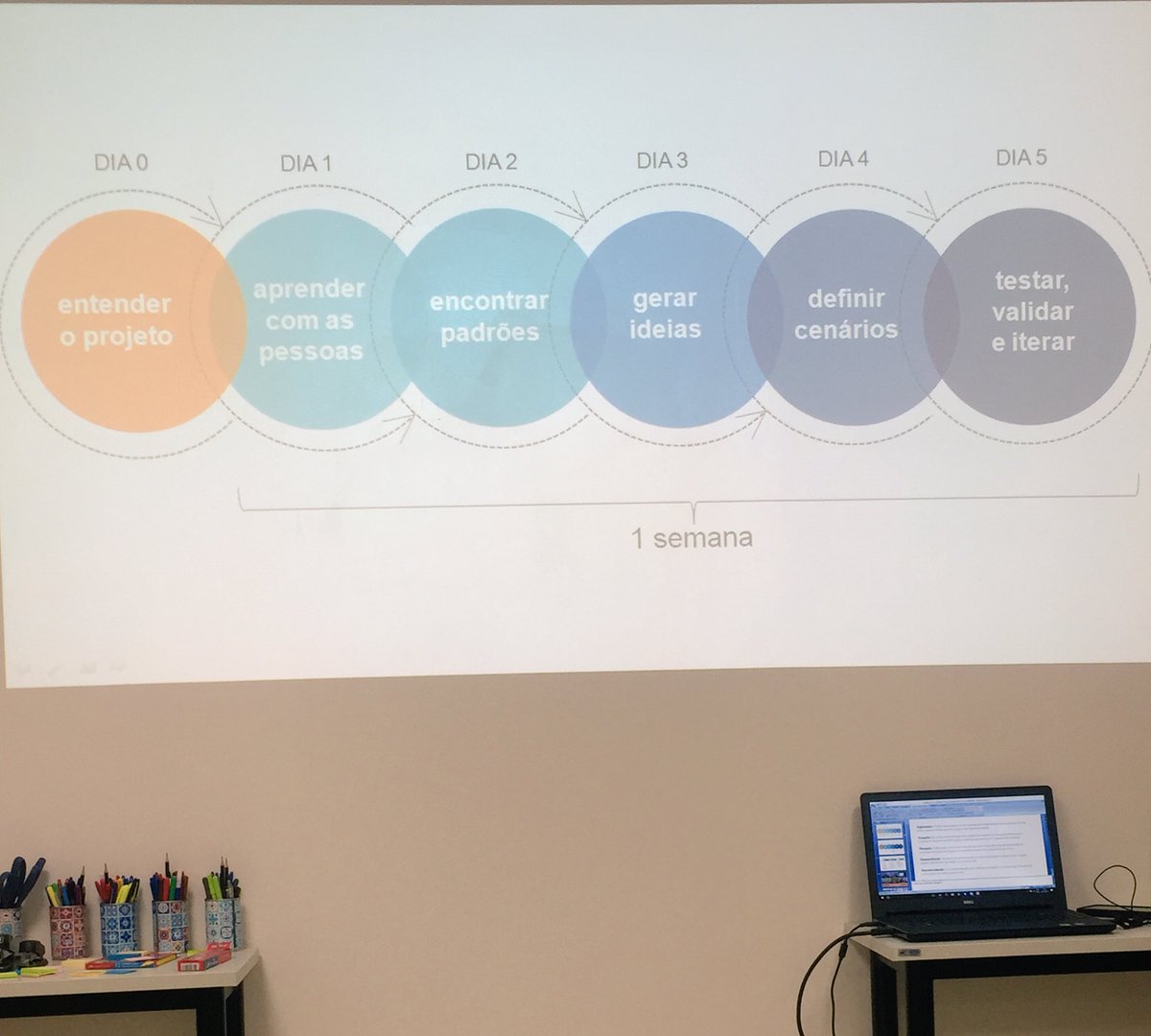 eusamaramn's tweet photo. Projeto de UX e Design Thinking - DocTeam. #ux #DesignThinking #DocTeam #DesignSprint #SomosTotvs https://t.co/wj8X1V9G3v