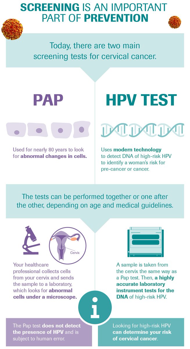 What does positive hpv virus mean