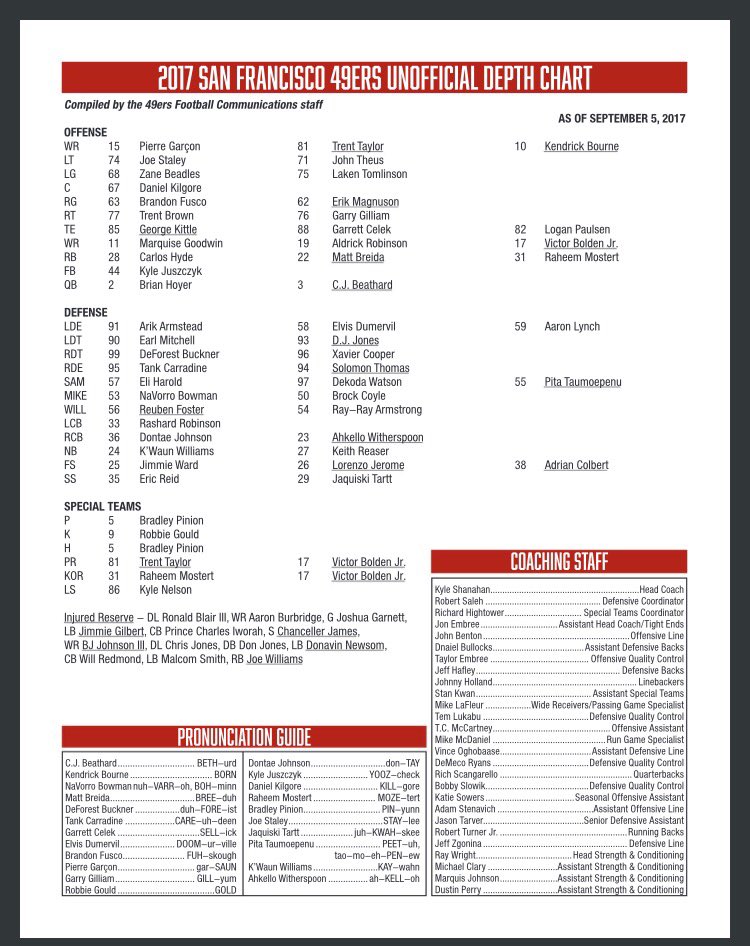 San Francisco 49ers Depth Chart 2017