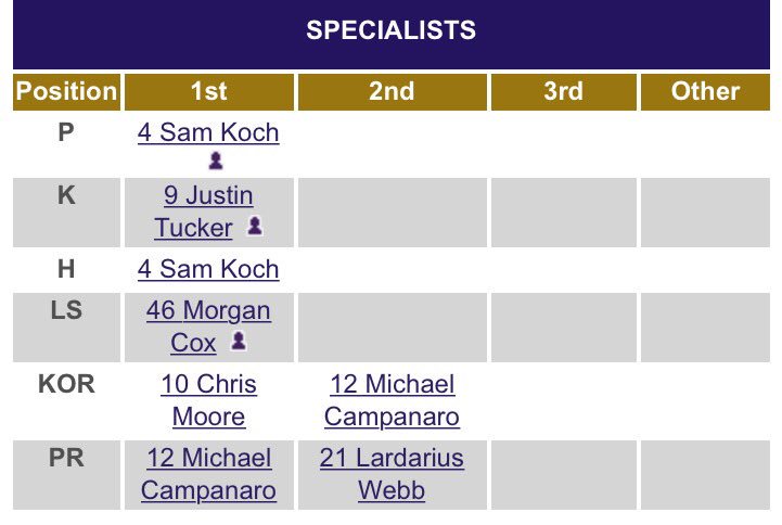 Baltimore Depth Chart