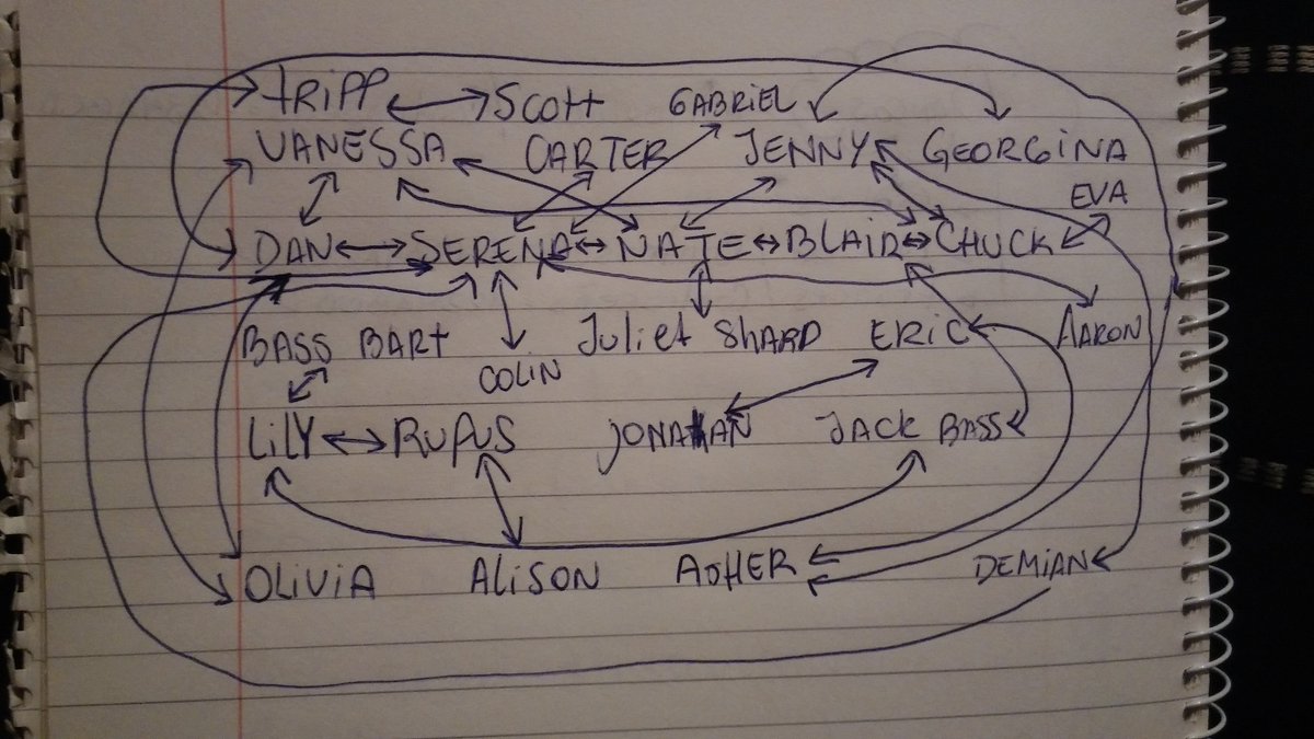 Caluginger's tweet photo. Yo intentando entender los que vi hasta ahora en #GossipGirl 😛 https://t.co/rAPvn7kMbY