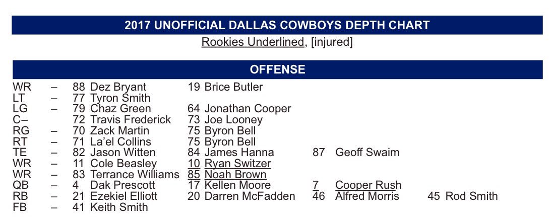 Dallas Wr Depth Chart