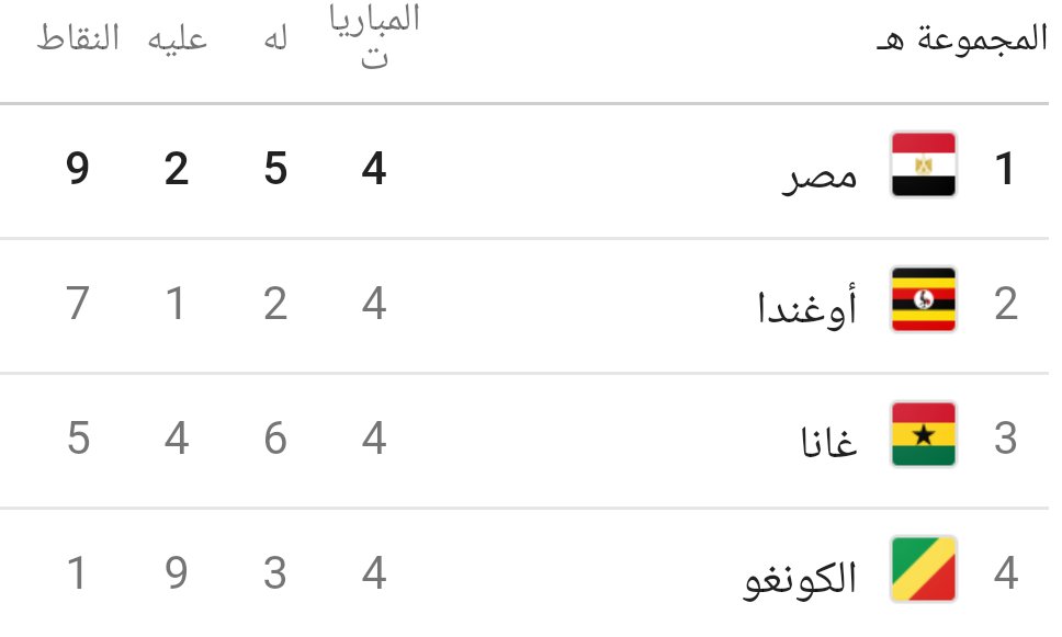 EgyptCf's tweet photo. #روسيا18_حلم_90مليون  
ترتيب #منتخب_مصر بعد نهاية الجولة الرابعة 
المونديال يقترب https://t.co/ddq6eDCs2a