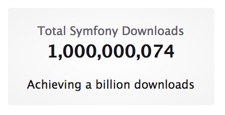 fabpot's tweet image. That’s official now. #Symfony joins the Unicorn club! 1 billion of … *free* downloads 😂 What a great community achievement. Thank you! 🥂🍾