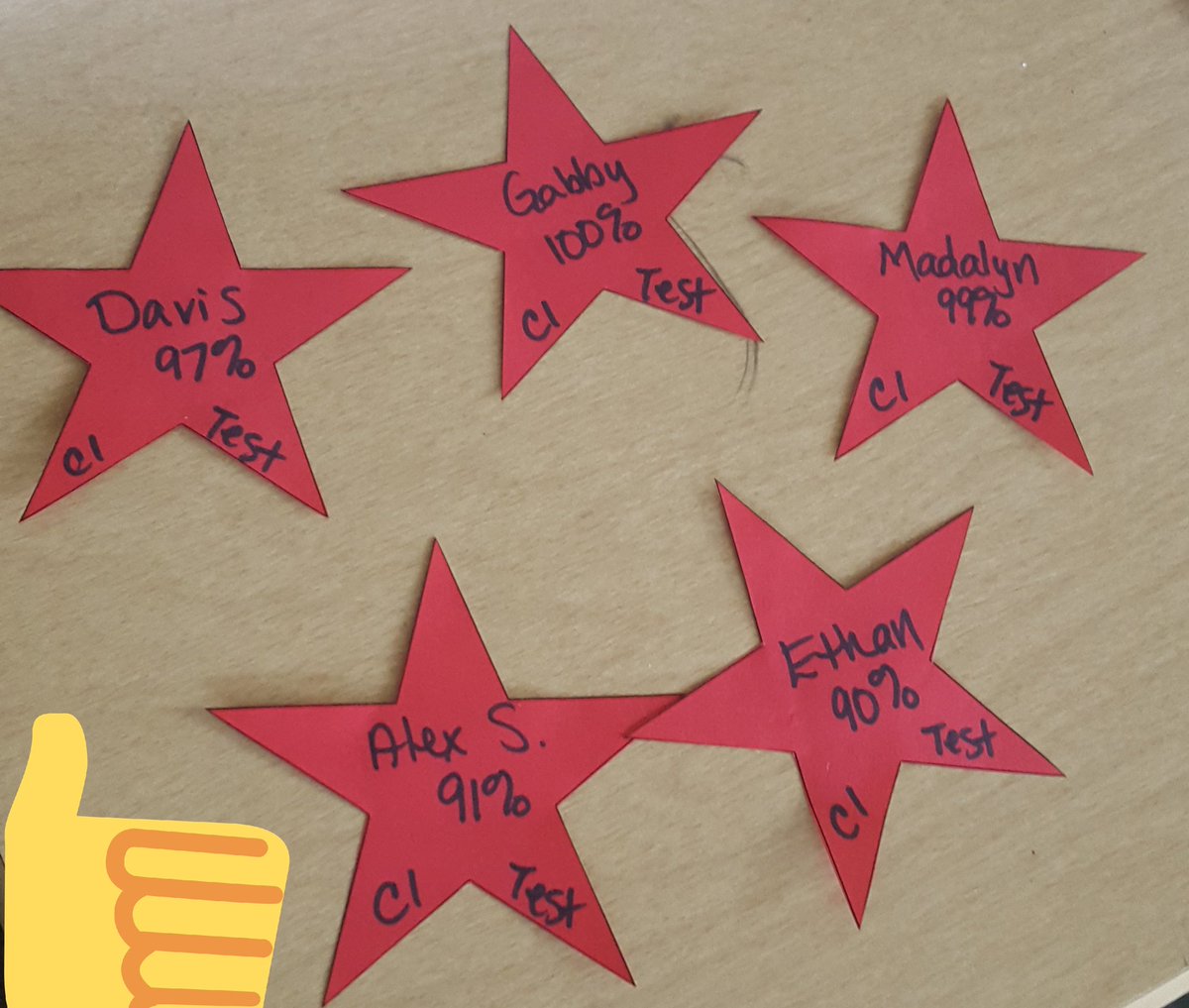 RazorMath's tweet photo. Good job Geometry!  Started off with 5 A's on your Chapter 1 Test! #JDHSGeometry https://t.co/NurXCYzaDU