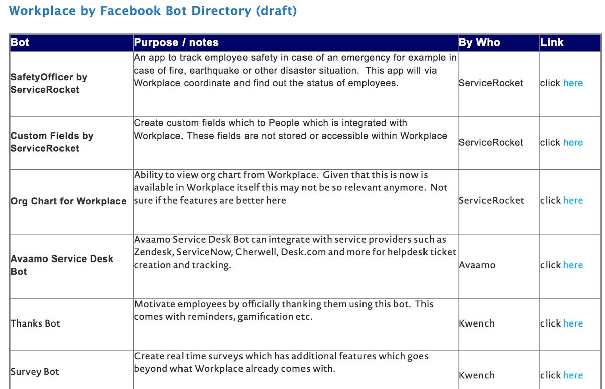 Accessible Org Chart