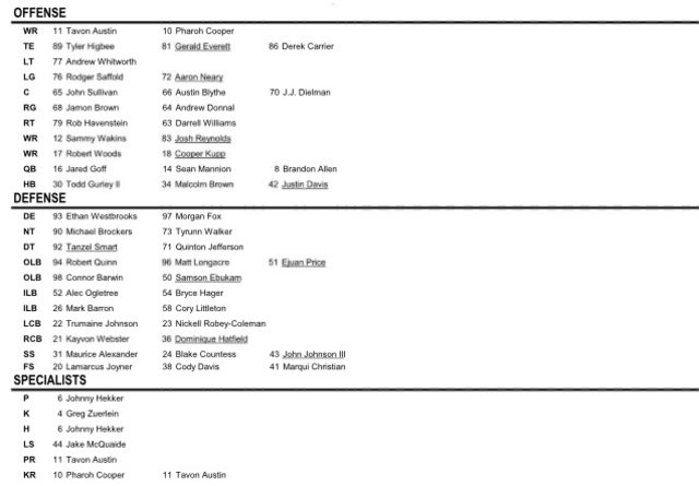 Gt Depth Chart