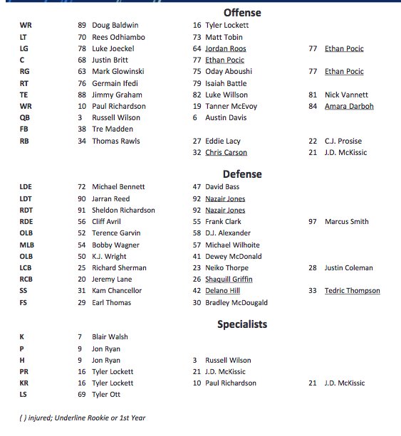 Seahawks Depth Chart