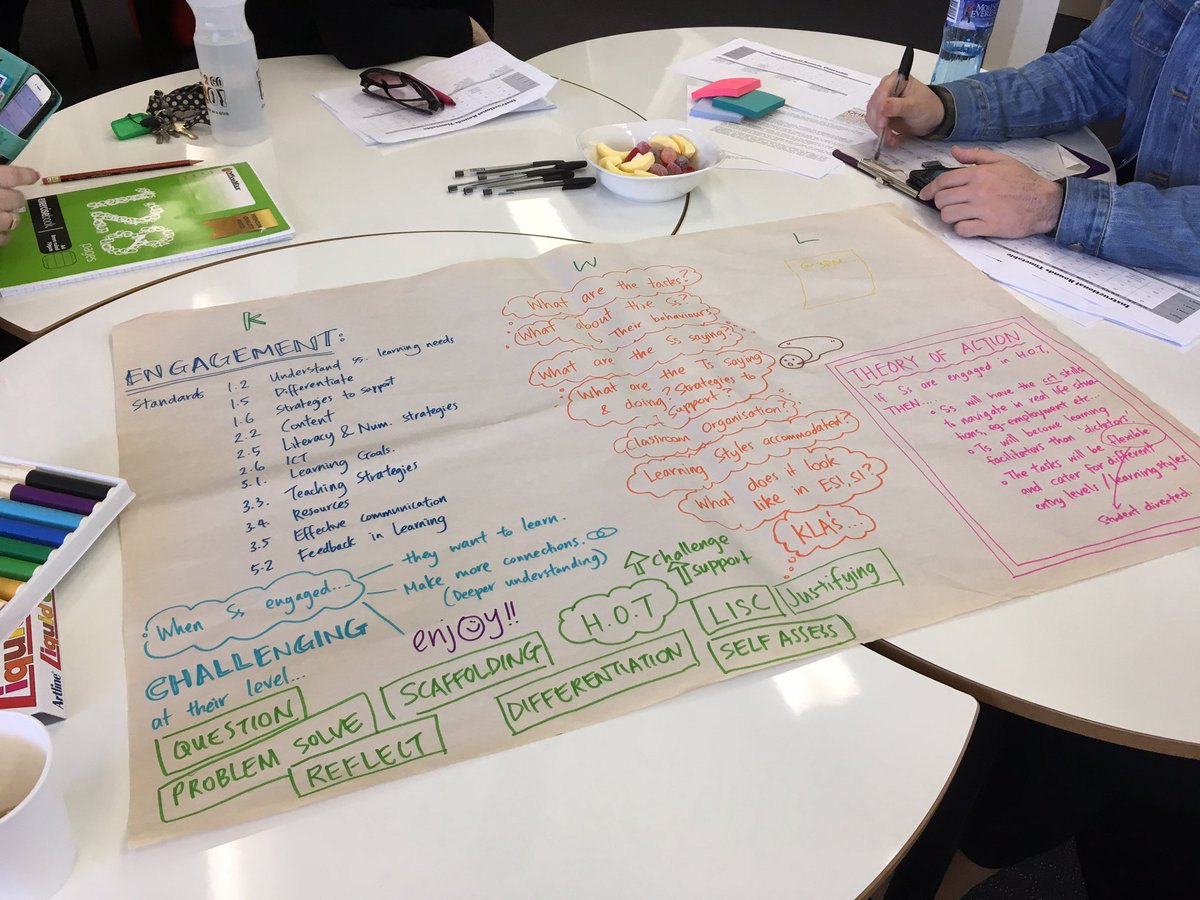bteachable's tweet photo. Discussing the POP  #mppspl https://t.co/FSjcZIgYvn