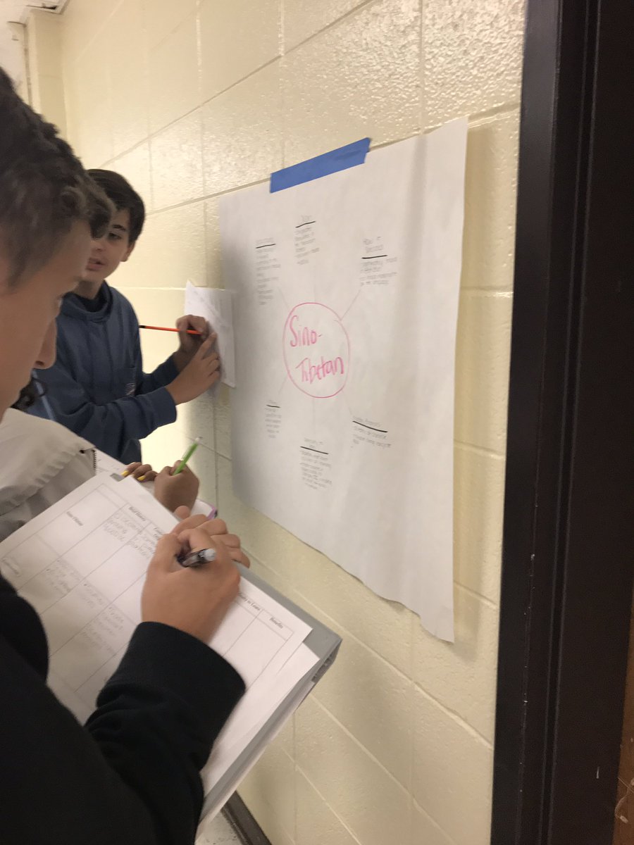 SarahKietzman's tweet photo. ¡Hola! Bonjour! Gallery walking language families in World Geography. @WheelerFreshmen @Cobb_SS @Wheeler_High https://t.co/j6EYG53zwc