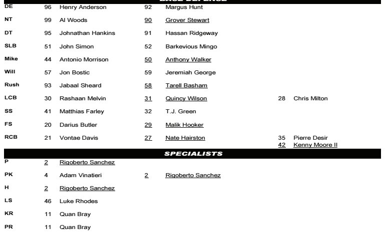 Indiana Colts Depth Chart