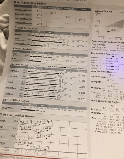 Baby beast mode stats... yes I know I went from 15% to 17% body fat... but I have to look a lil girlly