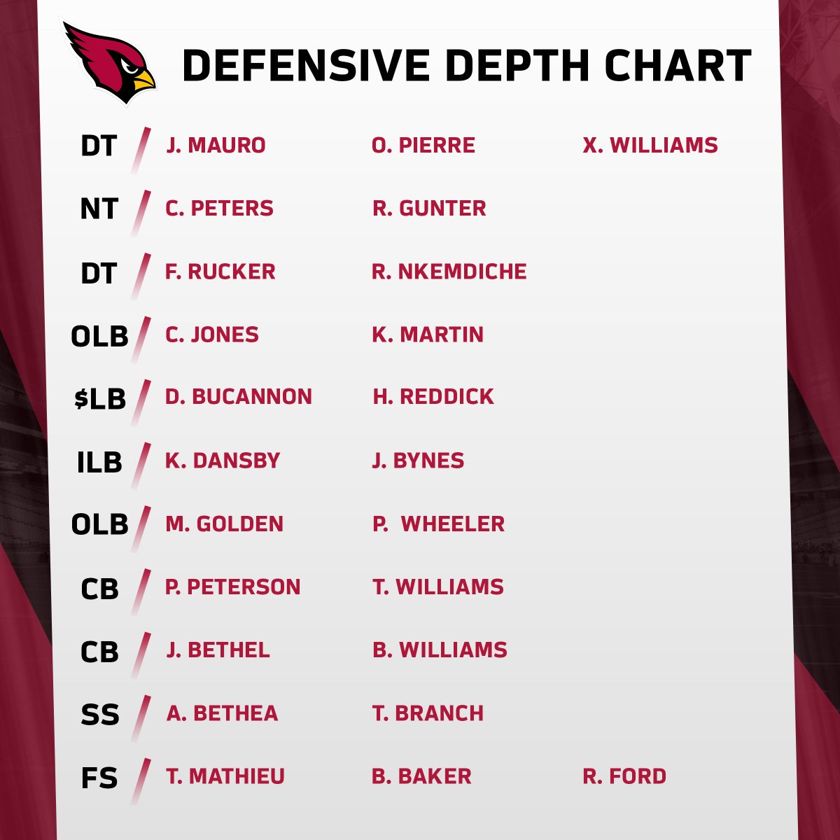 Arizona Depth Chart 2017