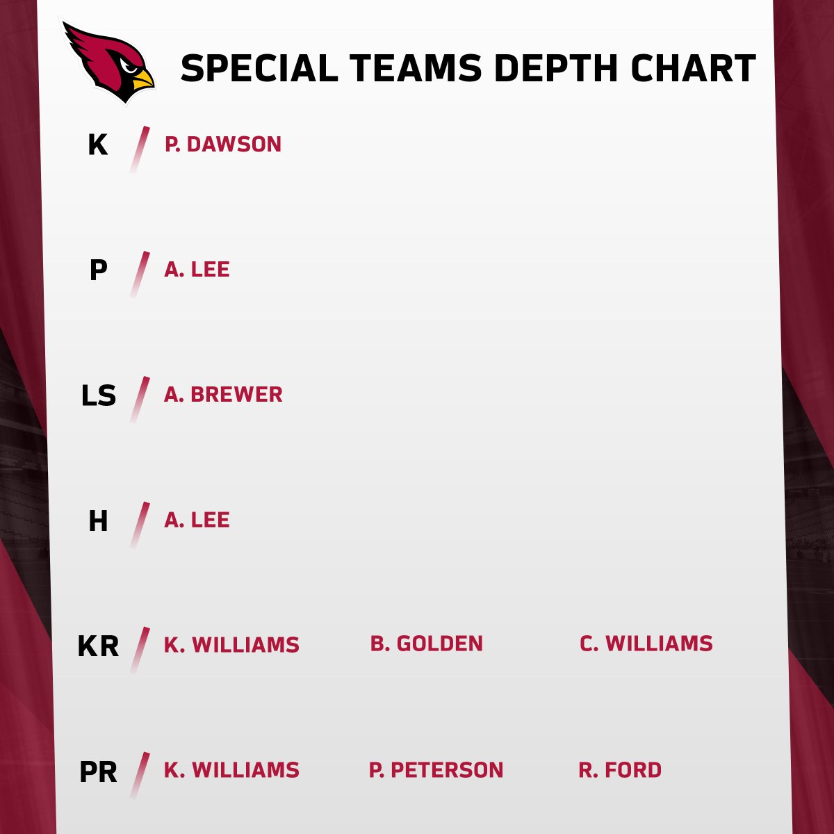 Arizona Cardinals Depth Chart 2017