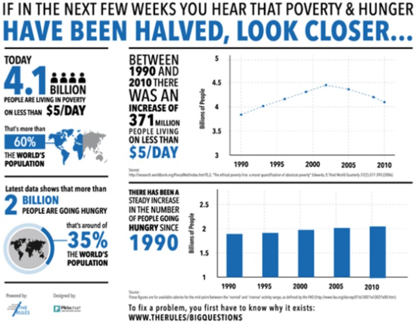 OpenIDEO's tweet image. We need to apply #designthinking principles to complex social issues like global poverty. Explore this perspective: ideo.pn/2j5dv0q