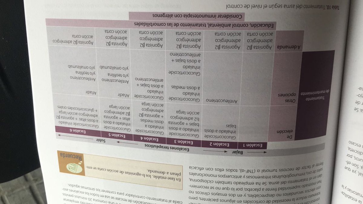 CTOMedicinaMX's tweet photo. Reportando desde #ENARM2017: #PreguntasENARM de Asma. Checa nuestras tablas en el #ManualCTO Pags 33-35 #ENARM https://t.co/2OGwNe1zrM
