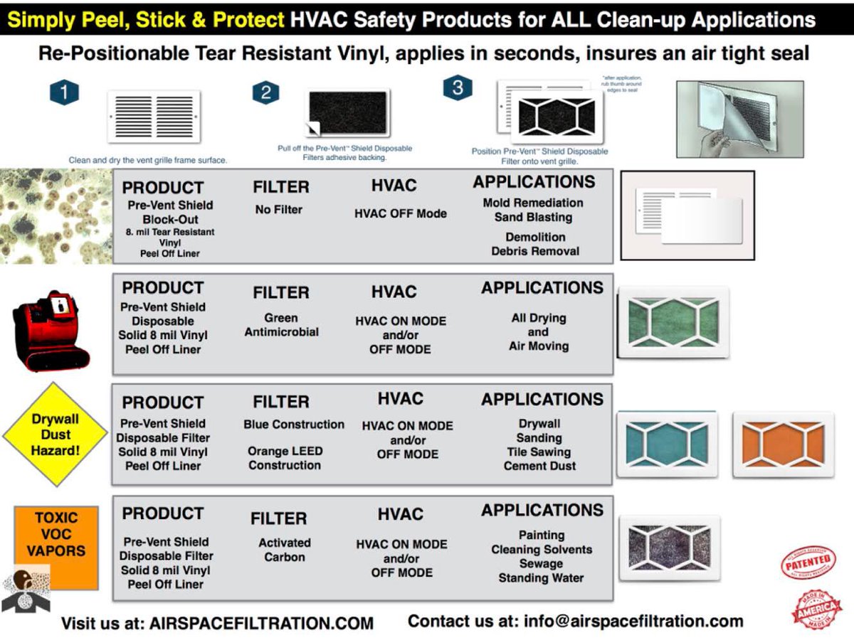 Storm Clean-up and protect your HVAC