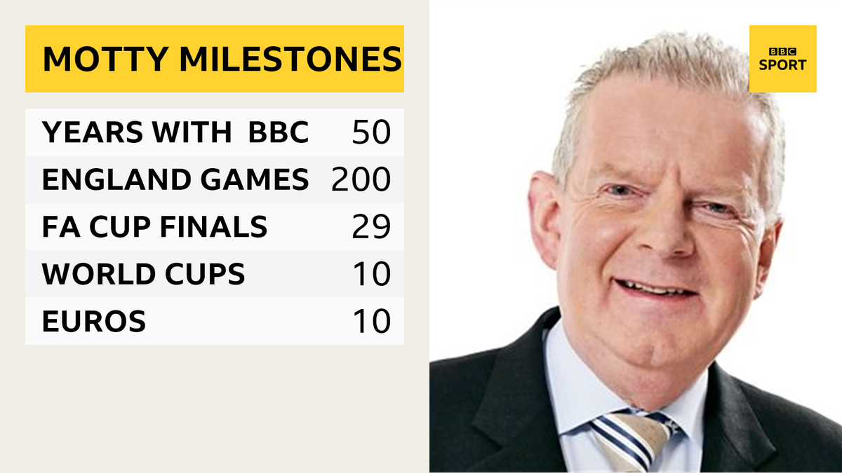 After an incredible 50 years, John Motson is to hang up his microphone.

This season will be his last.

#ThanksMotty
bbc.in/2w4DSIF