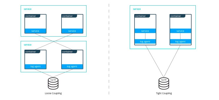 Docker's tweet photo. [NEW] Docker Reference Architecture: Modernize Traditional Applications (MTA) Design Considerations &amp; Best Practices https://t.co/87hiQMsaZG https://t.co/5ezNcFtkmQ