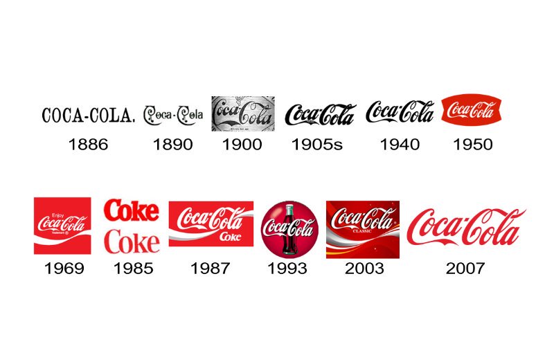 larrykim's tweet photo. The 10 best logos ever made and their secret sauce - https://t.co/J2kUM668g4 https://t.co/RXlJbfOhP4