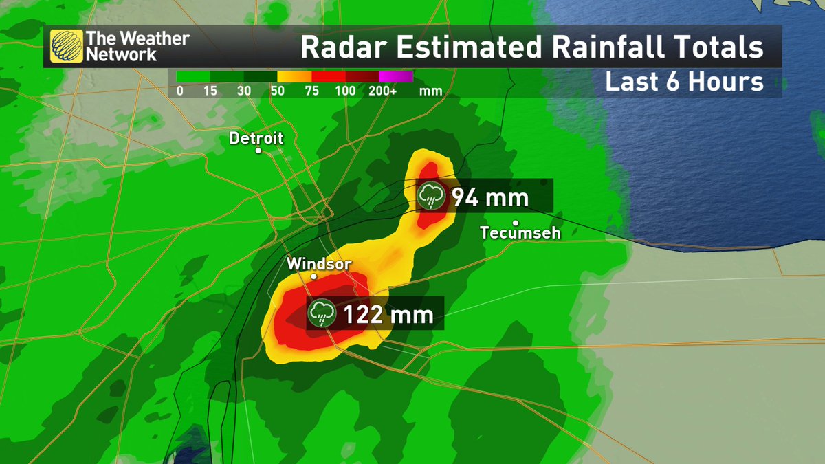 weathernetwork's tweet image. Radar indicates over 100 mm has fallen in #Windsor area around 401/EC Row junction as storms continue. #onstorm