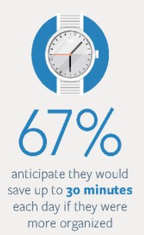 Space2Love's tweet photo. Do you think you could save more time by being organized? @NAPOnatl researcher do and we agree! #GetOrganizedTODAY #DeClutter https://t.co/60PXbvcvCT