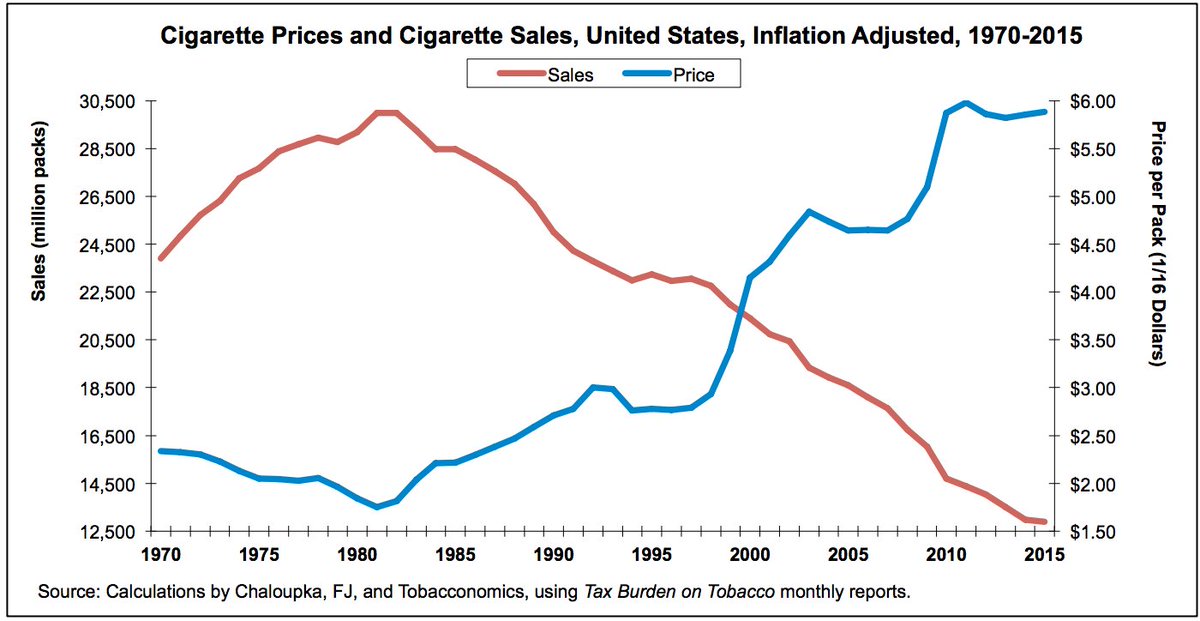 DrHussainL's tweet photo. Tobacco kills. #Smoking is the #1 preventable cause of death in the U.S. @NYCMayor, just took a stand #quitsmoking https://t.co/ORF87jLH6M https://t.co/bqs8V0Zu7x