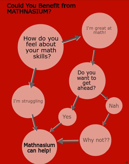 mathnasiumnwa's tweet photo. Would YOU benefit from Mathnasium? https://t.co/btSKGvVqF1