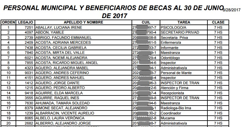 La Municipalidad de Carlos Paz (@municipiovcp) publica su nómina de empleados con CUIL.

villacarlospaz.gov.ar/infopublica.ph…