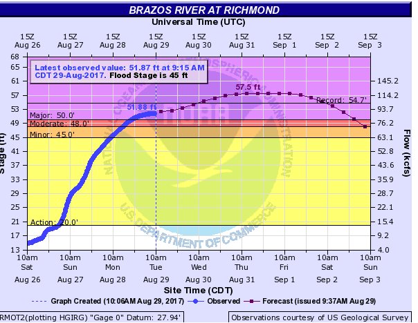 fbcoem's tweet image. Updated model in regards to last tweet