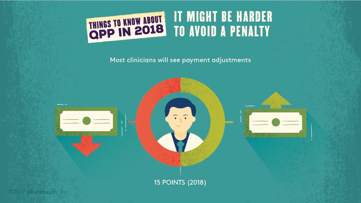 athena_Insight's tweet photo. Your #MIPS payments might go up or down in 2018. Learn more about the #QPP. https://t.co/6sbKkJRIpf https://t.co/o667GNtVUh