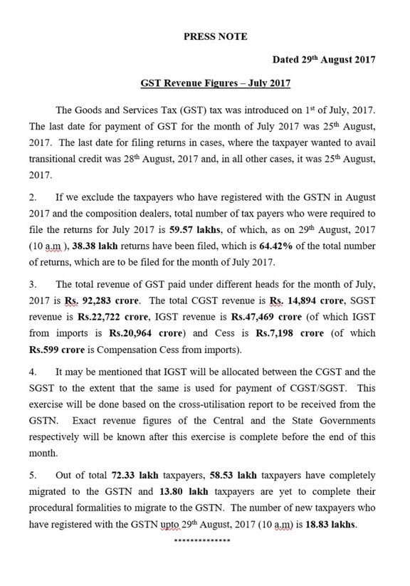 minmsme's tweet photo. #GSTforMSME Revenue figures for the first month of GST era @FinMinIndia https://t.co/cEX4ess8iz