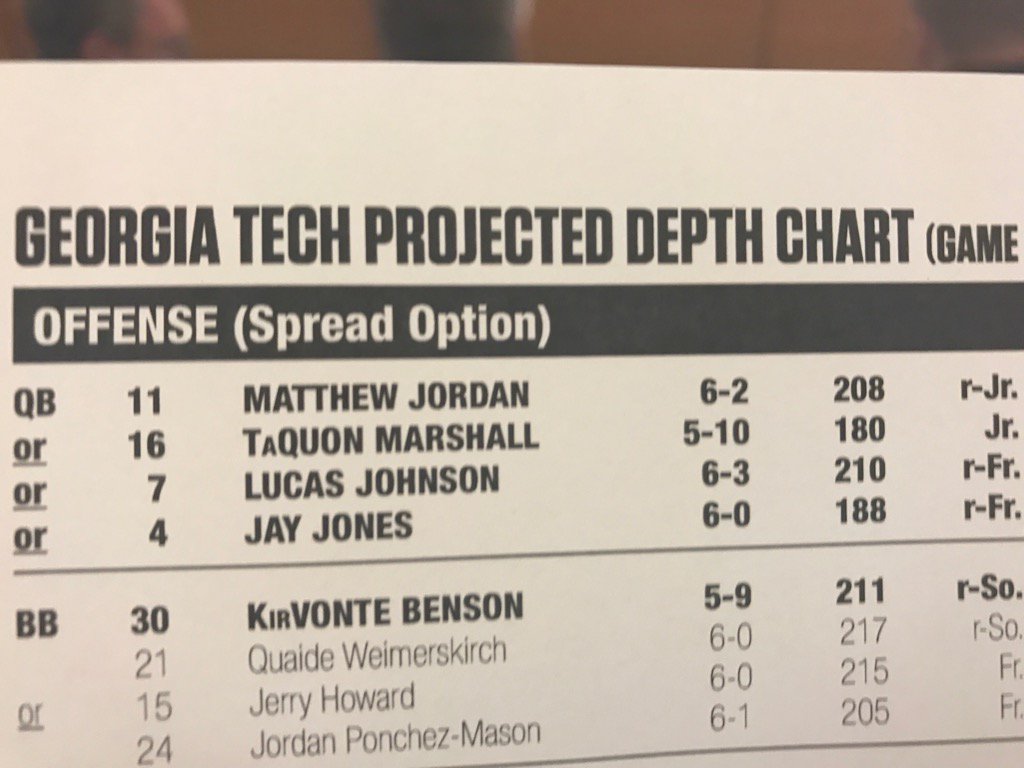 Georgia Tech Qb Depth Chart