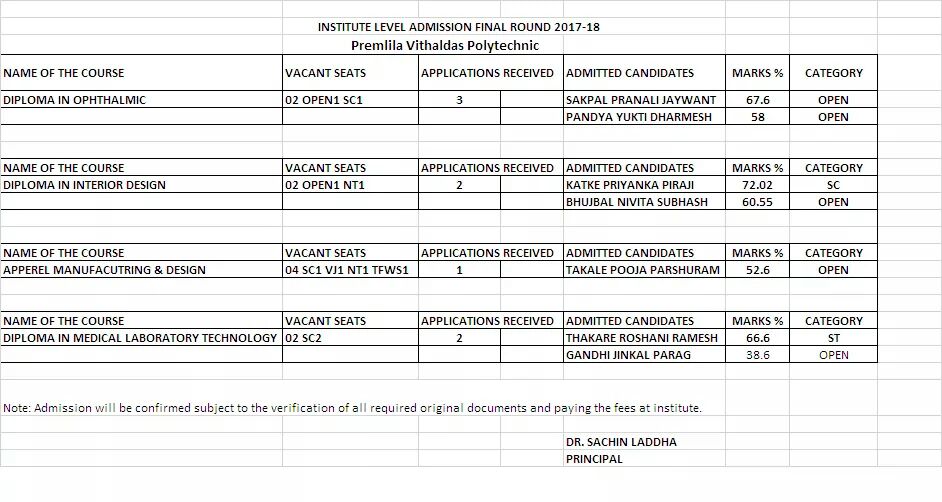 PVPoly's tweet photo. Institute Level Seat Allotment for Post SSC Diploma at PV Polytechnic.... https://t.co/YMlfwTJuAb