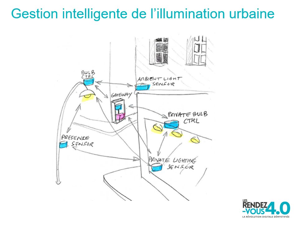 CentrePatronal's tweet photo. Les objets connectés, c'est aussi l'amélioration de l'infrastructures urbaine #rdvdigital #iot @CSEMInfo @BahaaRoustom https://t.co/SWyd4hVnNp