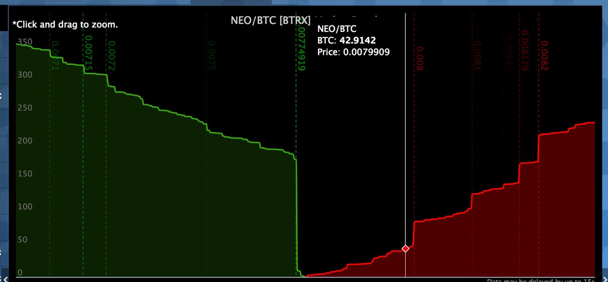 _emYth_'s tweet photo. neo buy wall https://t.co/6dvZh16hnB