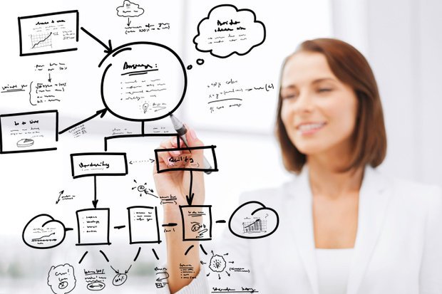 NikoleWright_RT's tweet photo. To be an effective project manager, consider making these best practices your goals: https://t.co/2lai5w9DVZ https://t.co/GpHrl1gHmu